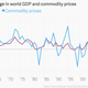Image for article titled Why India’s economy isn’t imploding like every other emerging market